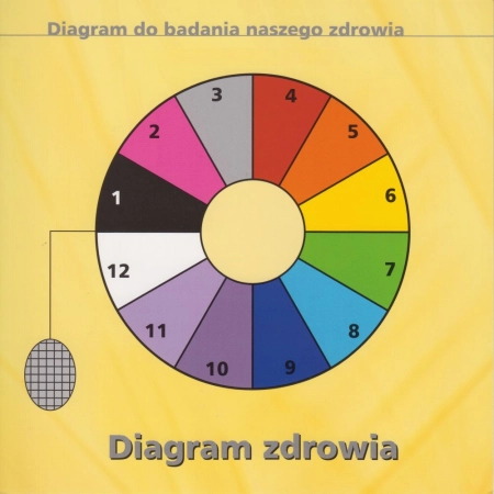 Diagram Zdrowia